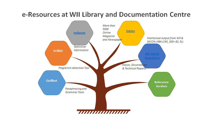 Library and Documentation Centre Library and Documentation Centre